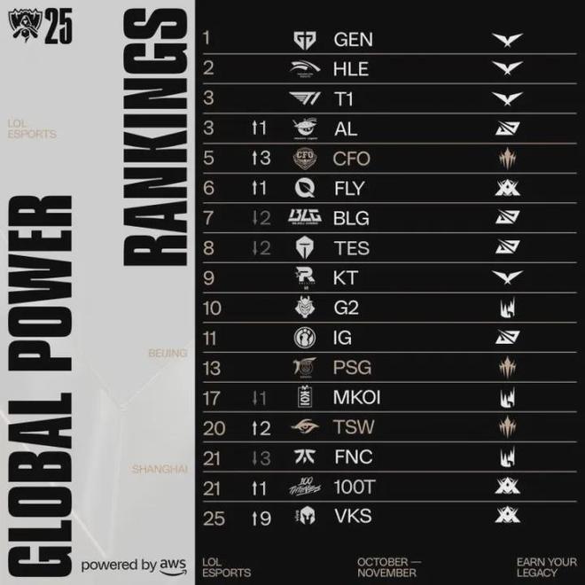 JDG翻盘RNG,Elk完成史诗逆转强强对话四强赛,技惊四座 JDG翻盘RNG,Elk完成史诗逆转强强对话四强赛,技惊四座